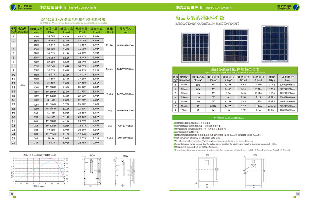 太陽能電池組件