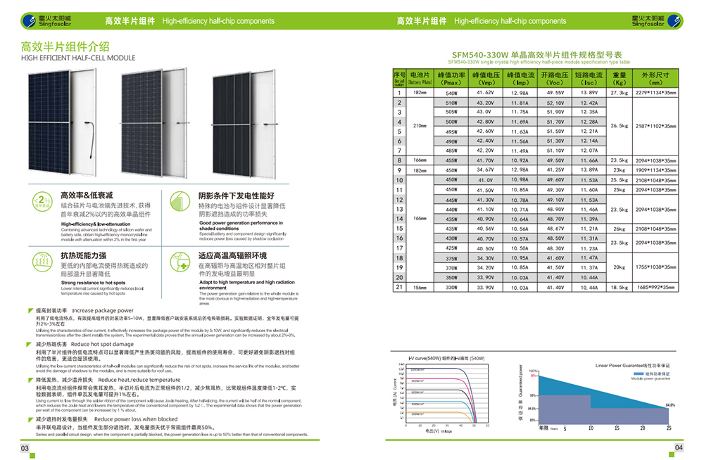 太陽能電池組件